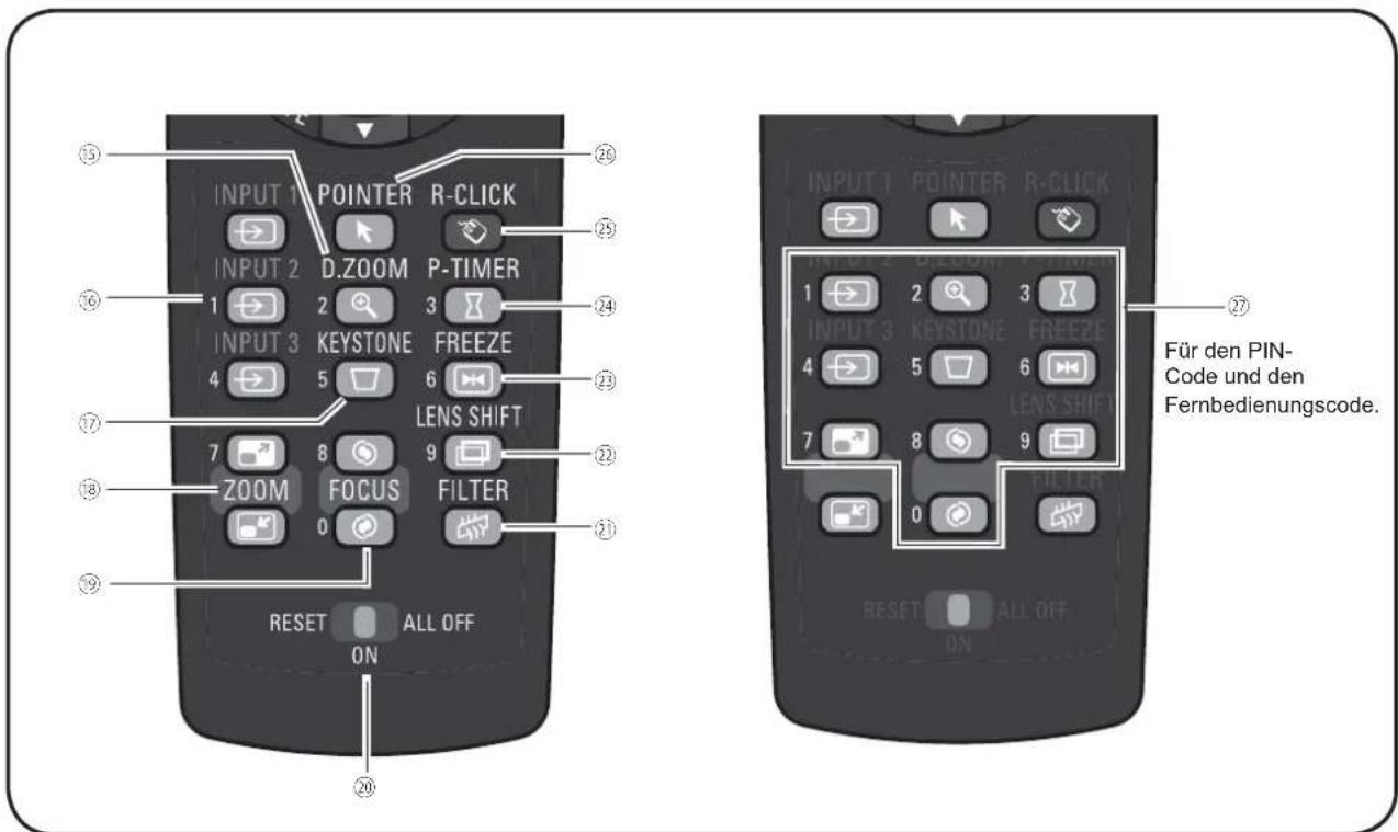 INPUT 1 POINTER R-CLICK INPUT 2 D.ZOOM P-TIMER 1 2 3 INPUT 3 KEYSTONE FREEZE 4 5 6 LENS SHIFT 7 8 9 ZOOM FOCUS FILTER 0 RESET ALL OFF ON Für den PIN- Code und den Fernbedienungscode. INPUT 1 POINTER R-CLICK INPUT 2 D.ZOOM P-TIMER 1 2 3 INPUT 3 KEYSTONE FREEZE 4 5 6 LENS SHIFT 7 8 9 0 RESET ALL OFF ON