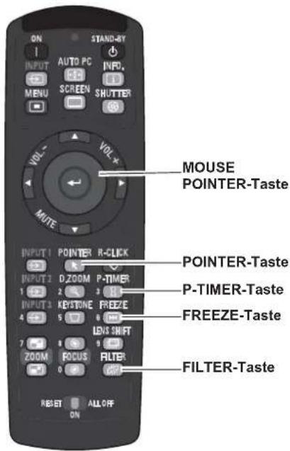 ON INPUT AUTO PC INFO, MENU SCREEN SHUTTER VOL VOL MUTE MOUSE POINTER-Taste INPUT 1 POINTER R-CLICK D ZOOM P-TIMER P-TIMER-Taste INPUT 2 KEYSTONE FREEZE 1 2 3 4 5 6 7 8 9 ZOOM FOCUS FILTER 0 RESET ALL OFF ON