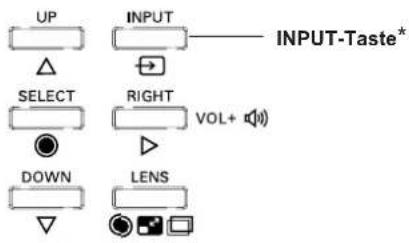 UP △ SELECT ● DOWN ▽ INPUT → INPUT-Taste* RIGHT VOL+ ▷ LENS