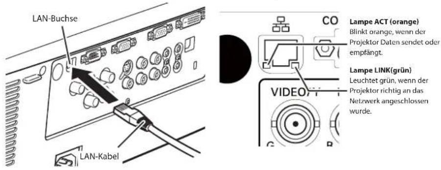 LAN-Buchse LAN-Kabel Lampe ACT (orange) Blinkt orange, wenn der Projektor Daten sendet oder empfängt. Lampe LINK(grün) Leuchtet grün, wenn der Projektor richtig an das Netzwerk angeschlossen wurde.