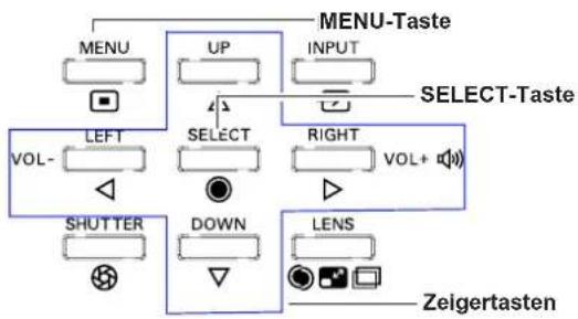 SANYO PLC-XM150 - Bedienung des Bildschirmmenüs - 1