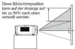 Diese Bildschirmposition kann auf der Anzeige auf bis zu 50% nach oben verstellt werden.