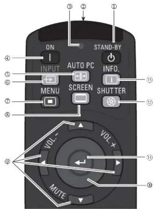 ON INPUT AUTO PC MENU SCREEN SHUTTER STAND-BY INFO. i ① ② ③ ④ ⑤ ⑥ ⑦ ⑧ ⑨ VOL- MUTE ⑩ ⑪