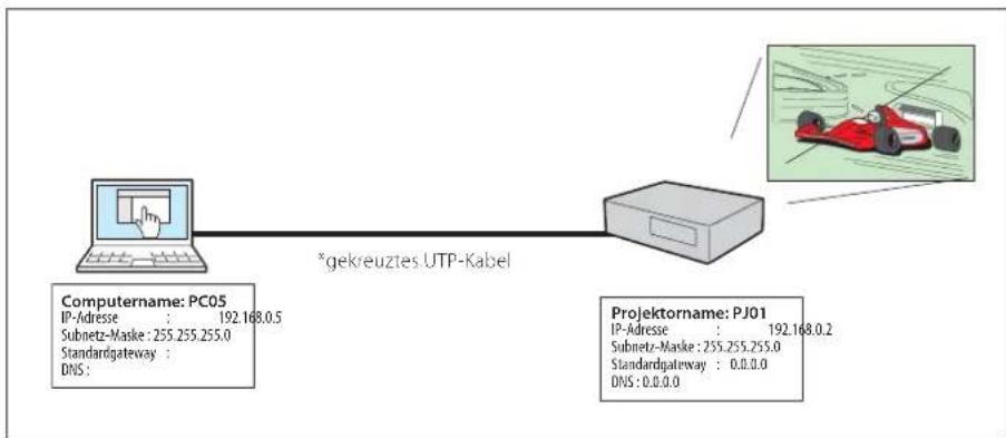 SANYO PLC-XM150 - Peer-To-Peer-Verbindung - 1