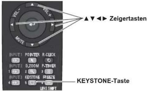 VOL MUTE INPUT 1 POINTER R-CUCK INPUT 2 D.ZOOM P-TIMER INPUT 3 KEYSTONE FREEZE 4 5 LENS SHIFT ▲▼◀▶ Zeigertasten KEYSTONE-Taste