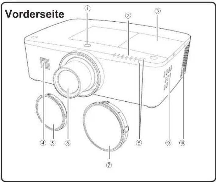 Vorderseite ① ② ③ ④ ⑤ ⑥ ⑦ ⑧ ⑨ ⑩