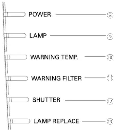 POWER LAMP WARNING TEMP. WARNING FILTER SHUTTER LAMP REPLACE