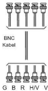 BNC Kabel G B R H/V V
