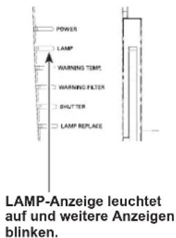 POWER LAMP WARNING TEM WARNING FILTER SHUTTER LAMP REPLACE LAMP-Anzeige leuchtet auf und weitere Anzeigen blinken.