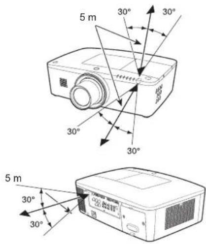 SANYO PLC-XM150 - √ Hinweis: - 1