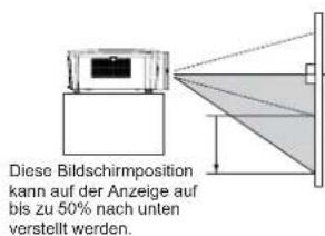 Diese Bildschirmposition kann auf der Anzeige auf bis zu 50% nach unten verstellt werden.