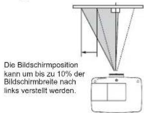 Die Bildschirmposition kann um bis zu 10% der Bildschirmbreite nach links verstellt werden.