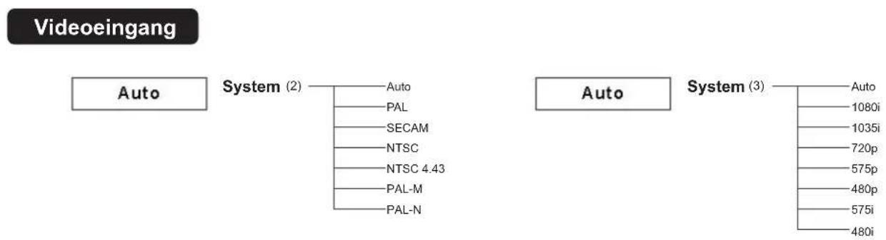 SANYO PLC-XM150 - √ Hinweis: - 2