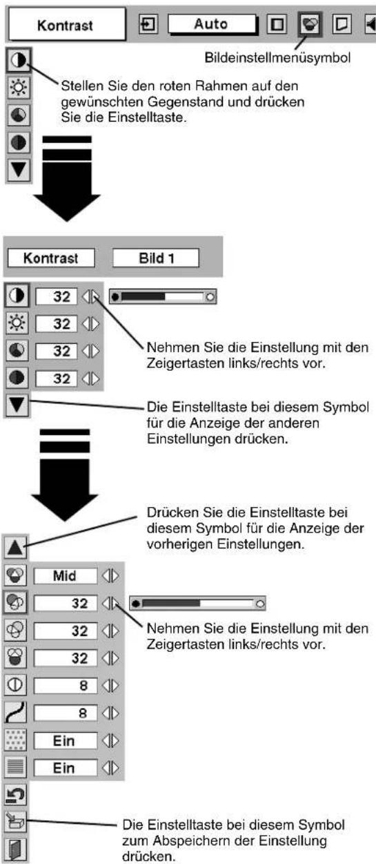 Kontrast Auto Bildeinstellmenüsymbol Stellen Sie den roten Rahmen auf den gewünschten Gegenstand und drücken Sie die Einstelltaste. Kontrast Bild 1 32 32 32 32 Nehmen Sie die Einstellung mit den Zeigertasten links/rechts vor. Die Einstelltaste bei diesem Symbol für die Anzeige der anderen Einstellungen drücken. Drücken Sie die Einstelltaste bei diesem Symbol für die Anzeige der vorherigen Einstellungen. Mid 32 32 32 8 8 Ein Ein Nehmen Sie die Einstellung mit den Zeigertasten links/rechts vor. Die Einstelltaste bei diesem Symbol zum Abspeichern der Einstellung drücken.