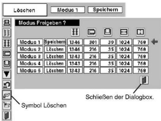 Löschen Modus 1 Speichern Modus Freigeben ? Modus 1 Speichern 1346 301 39 1024 768 Modus 2 Löschen 1346 216 35 1024 768 Modus 3 Löschen 1343 216 35 1024 768 Modus 4 Löschen 1343 216 35 1024 768 Modus 5 Löschen 1343 216 35 1024 768 Symbol Löschen Schließen der Dialogbox.