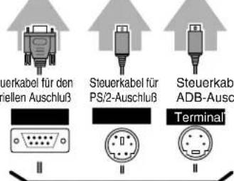 uerkabel für den fiellen Auschluß Steuerkabel für PS/2-Auschluß Steuerkabel ADB-Ausch Terminal