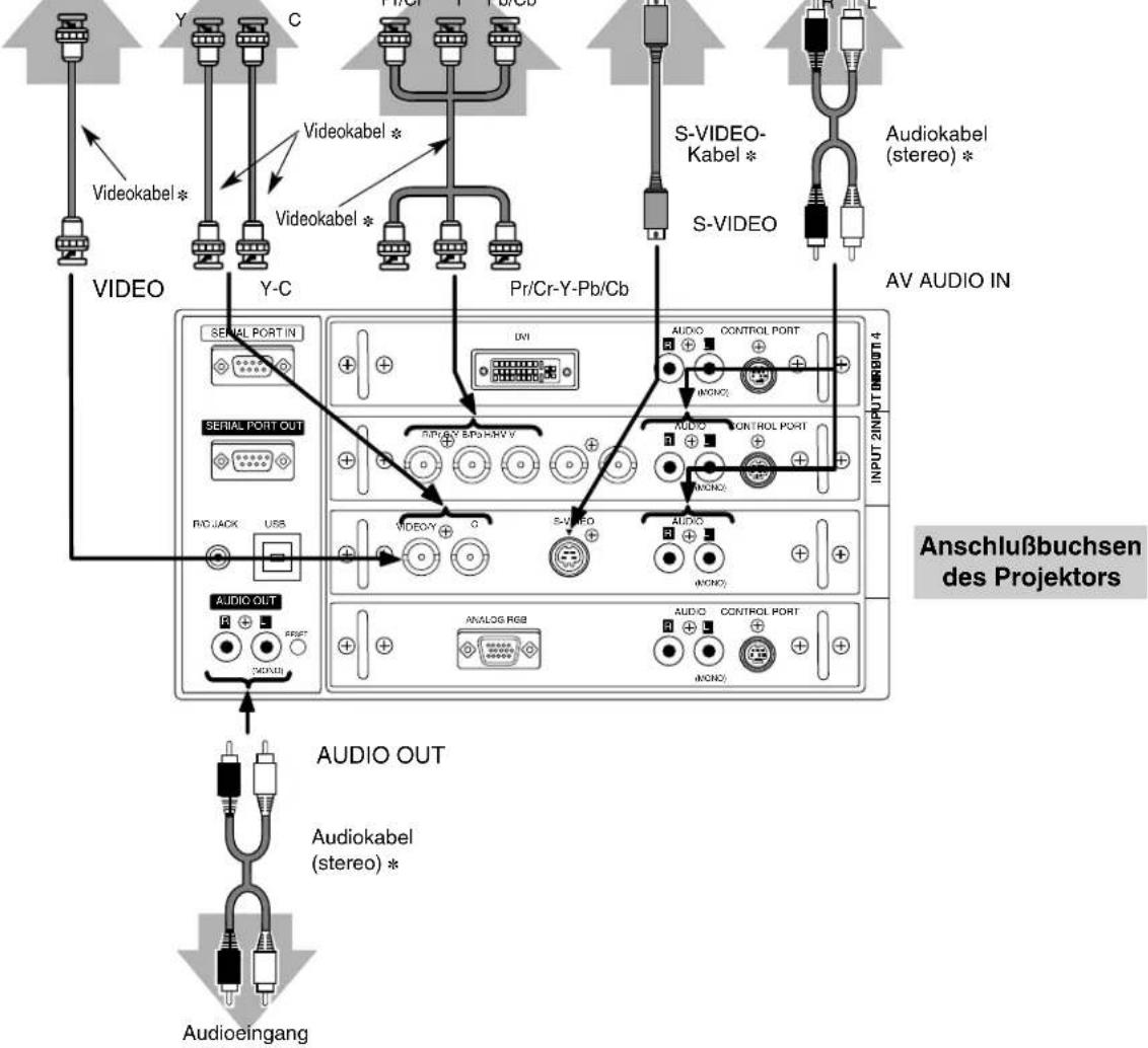 Videokabel * C Videokabel * Videokabel * Y-C Pr/Cr-Y-Pb/Cb S-VIDEO- Kabel * S-VIDEO Audiokabel (stereo) * AV AUDIO IN Anschlußbuchsen des Projektors SERIAL PORT IN UNI CONTROL PORT INCO2 SERIAL PORT OUT n/PR/GY BIPs-HW V AUDIO CONTROL PORT R/O JACK USB S-V I E O AUDIO AVIO INCO2 AUDIO OUT Audio kabel (stereo) * Audioeingang
