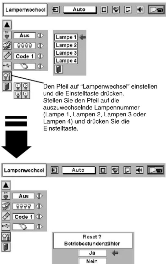 Lampenwechsel Auto Aus Code 1 Lampe 1 Lampe 2 Lampe 3 Lampe 4 Den Pfeil auf "Lampenwechsel" einstellen und die Einstelltaste drücken. Stellen Sie den Pfeil auf die auszuwechselnde Lampennummer (Lampe 1, Lampen 2, Lampen 3 oder Lampen 4) und drücken Sie die Einstelltaste. Lampenwechsel Auto Aus Code 1 Reset ? Botriebestundenzähler Ja Nein