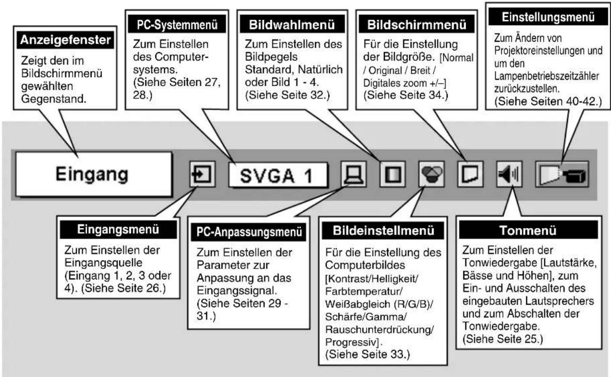 SANYO PLC-XF45 - Für PC-Quelle - 1