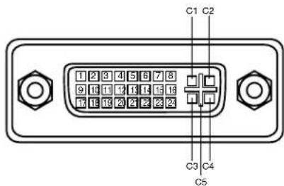 C1 C2 1 2 3 4 5 6 7 8 9 10 11 12 13 14 15 16 17 18 19 20 21 22 23 C3 C4 C5