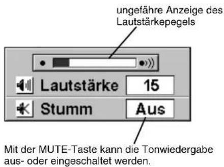 ungefähre Anzeige des Lautstärkepegels Lautstärke 15 Stumm Aus Mit der MUTE-Taste kann die Tonwiedergabe aus- oder eingeschaltet werden.