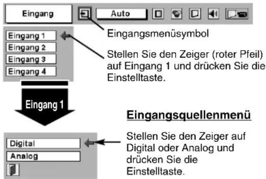 Eingang Auto Eingangsmenüsymbol Eingang 1 Eingang 2 Eingang 3 Eingang 4 Stellen Sie den Zeiger (roter Pfeil) auf Eingang 1 und drücken Sie die Einstelltaste. Eingang 1 Digital Analog Eingangsquellenmenü Stellen Sie den Zeiger auf Digital oder Analog und drücken Sie die Einstelltaste.