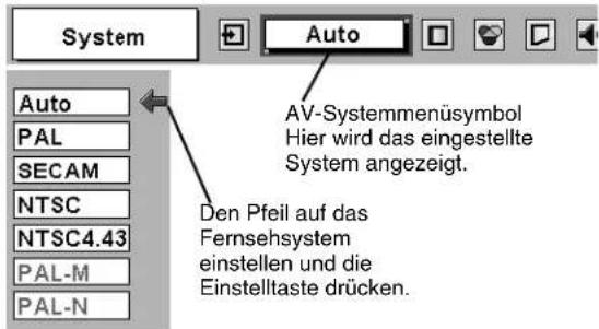 System Auto AV-Systemmenüsymbol Hier wird das eingestellte System angezeigt. Den Pfeil auf das Fernsehsystem einstellen und die Einstelltaste drücken.