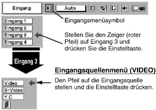 Eingang Auto Eingangsmenüsymbol Eingang 1 Eingang 2 Eingang 3 Eingang 4 Stellen Sie den Zeiger (roter Pfeil) auf Eingang 3 und drücken Sie die Einstelltaste. Eingang 3 Eingangsquellenmenü (VIDEO) Video S-Video Y.C Den Pfeil auf die Eingangsquelle stellen und die Einstelltaste drücken.