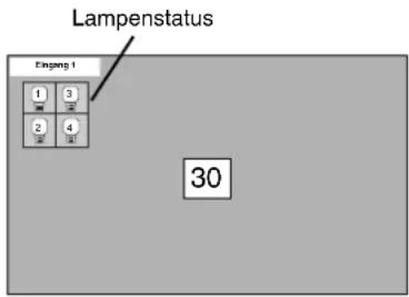 Lampenstatus Eingeng 1 1 3 2 4 30