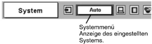 System Auto Systemmenü Anzeige des eingestellten Systems.
