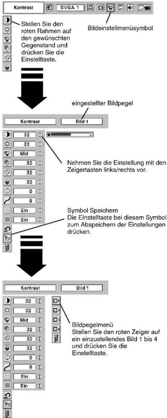 Kontrast SVGA 1 Stellen Sie den roten Rahmen auf den gewünschten Gegenstand und drücken Sie die Einstelltaste. Bildeinstellmenüsymbol eingestellter Bildpegel Kontrast Bild 1 32 32 Mid 32 32 32 0 8 Ein Ein Nehmen Sie die Einstellung mit den Zeigertasten links/rechts vor. Symbol Speichern Die Einstelltaste bei diesem Symbol zum Abspeichern der Einstellungen drücken. Kontrast Bild 1 32 32 Mid 32 32 32 0 8 Ein Ein Bildpegelmenü Stellen Sie den roten Zeiger auf ein einzustellendes Bild 1 bis 4 und drücken Sie die Einstelltaste.