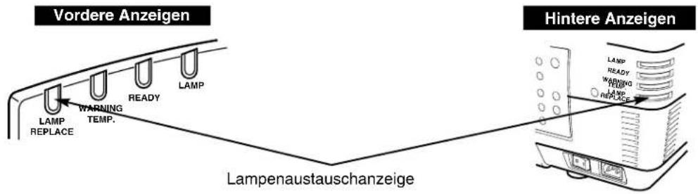 Vordere Anzeigen LAMP REPLACE WARNING TEMP. READY LAMP Hintere Anzeigen Lampenaustauschanzeige