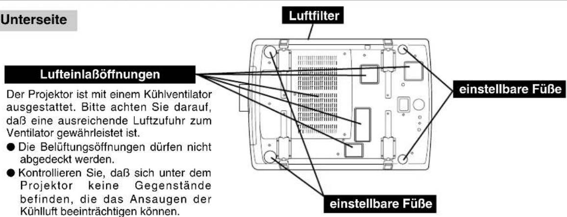 Unterseite Luftfilter Lufteinlaßöffnungen Der Projektor ist mit einem Kühlventilator ausgestattet. Bitte achten Sie darauf, daß eine ausreichende Luftzufuhr zum Ventilator gewährleistet ist. ● Die Belüftungsöffnungen dürfen nicht abgedeckt werden. ● Kontrollieren Sie, daß sich unter dem Projektor keine Gegenstände befinden, die das Ansaugen der Kühlluft beeinträchtigen können.