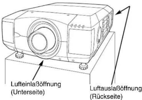 Lufteinlaßöffnung (Unterseite) Luftauslaßöffnung (Rückseite)
