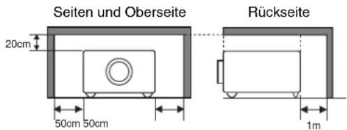 Seiten und Oberseite 20cm 50cm 50cm Rückseite 1m