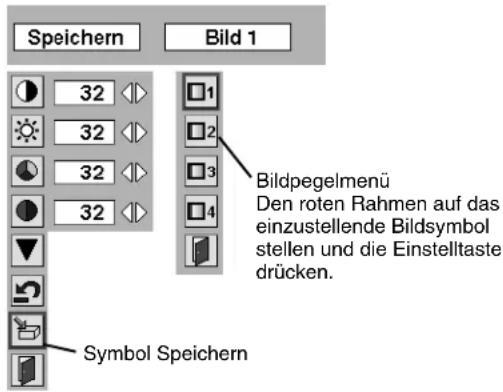 Speichern Bild 1 32 32 32 32 32 1 2 3 4 Bildpegelmenü Den roten Rahmen auf das einzustellende Bildsymbol stellen und die Einstelltaste drücken. Symbol Speichern