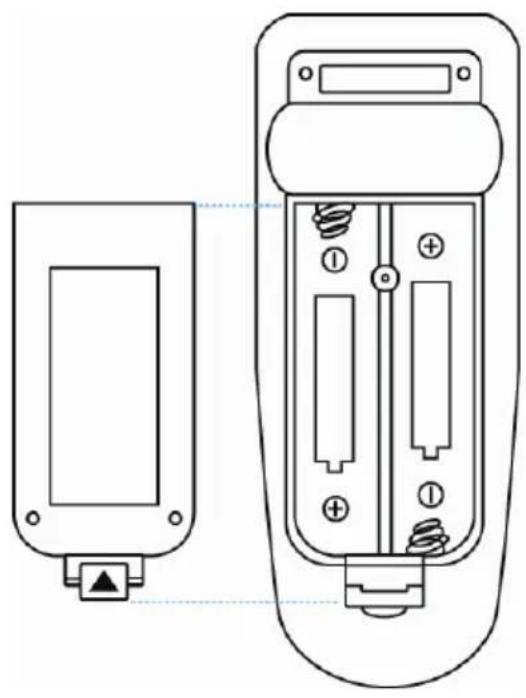 Kindermann KX 450W - Einlegen der Batterien in die Fernbedienung - 1