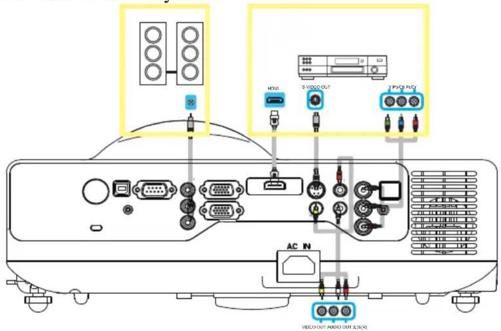 Kindermann KX 450W - Vornehmen der Verbindungen - 2
