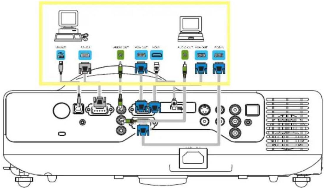 Kindermann KX 450W - Vornehmen der Verbindungen - 1
