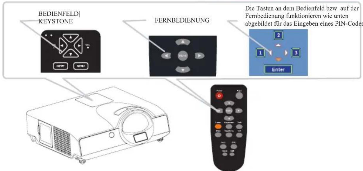Kindermann KX 450W - Eingeben des PIN-Codes - 2
