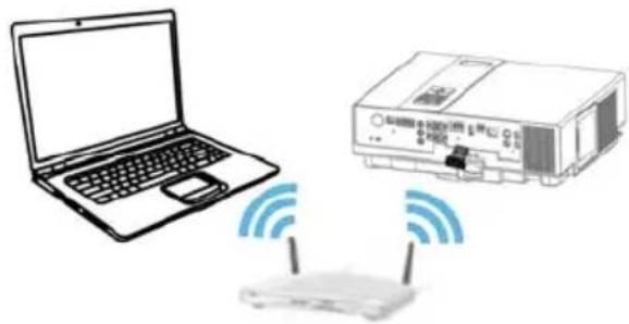 Kindermann KX 3460W - Ausführung im WiFi Client-Modus: - 1