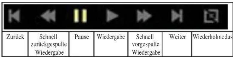Kindermann KX 3460W - Audionavigator-Werkzeugleiste : - 1