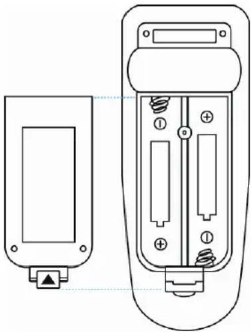 Kindermann KX 3460W - Einlegen der Batterien in die Fernbedienung - 1