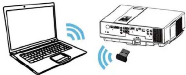 Kindermann KX 3460W - Ausführung im WiFi AP-Modus: - 1