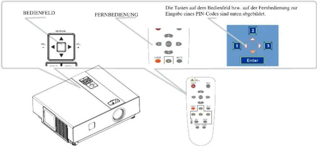 Kindermann KX 3450 - Eingeben des PIN-Codes - 2