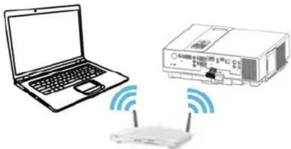Kindermann KX 3450 - Ausführung im WiFi Client-Modus: - 1