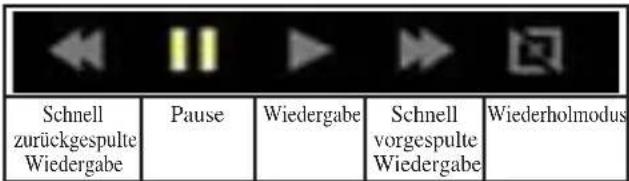 Kindermann KX 3450 - Videonavigator-Werkzeugleiste : - 1