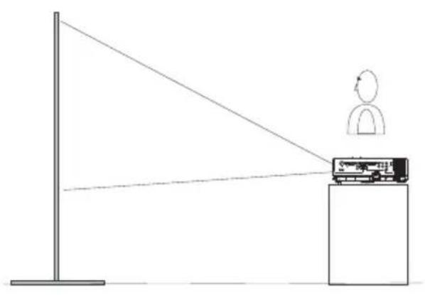 Kindermann KX 3300 - Einrichten des Projektors - 1