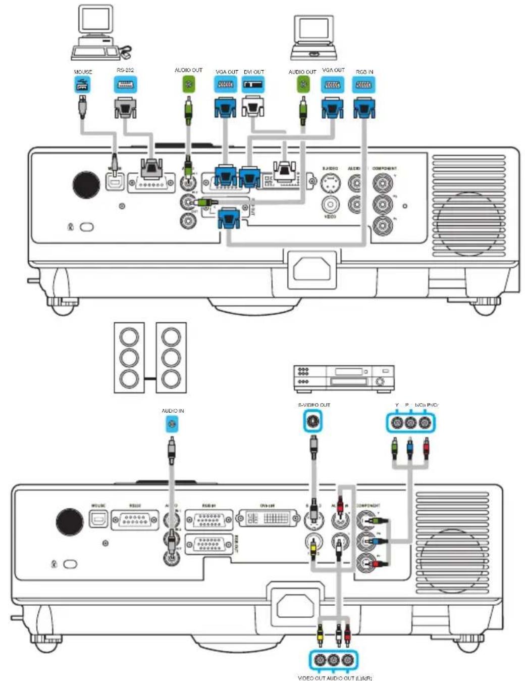 Kindermann KX 3300 - Vornehmen der Verbindungen - 1