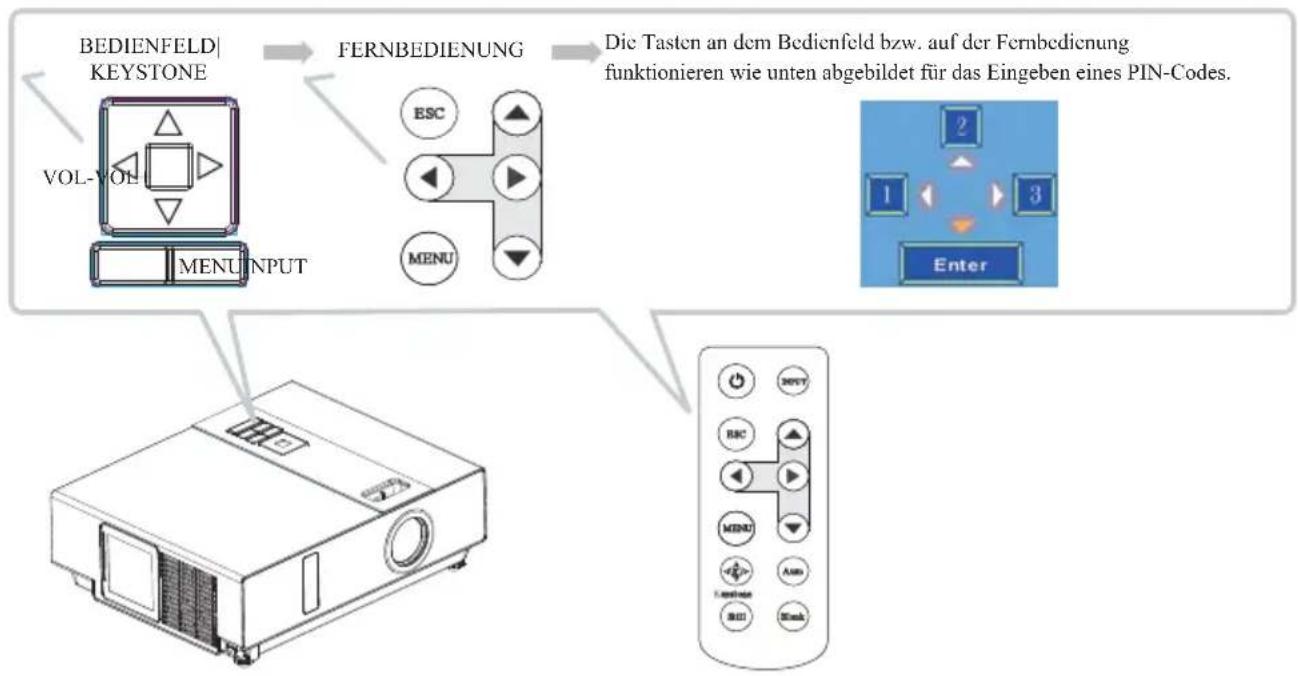 Kindermann KX 3300 - Eingeben des PIN-Codes - 2